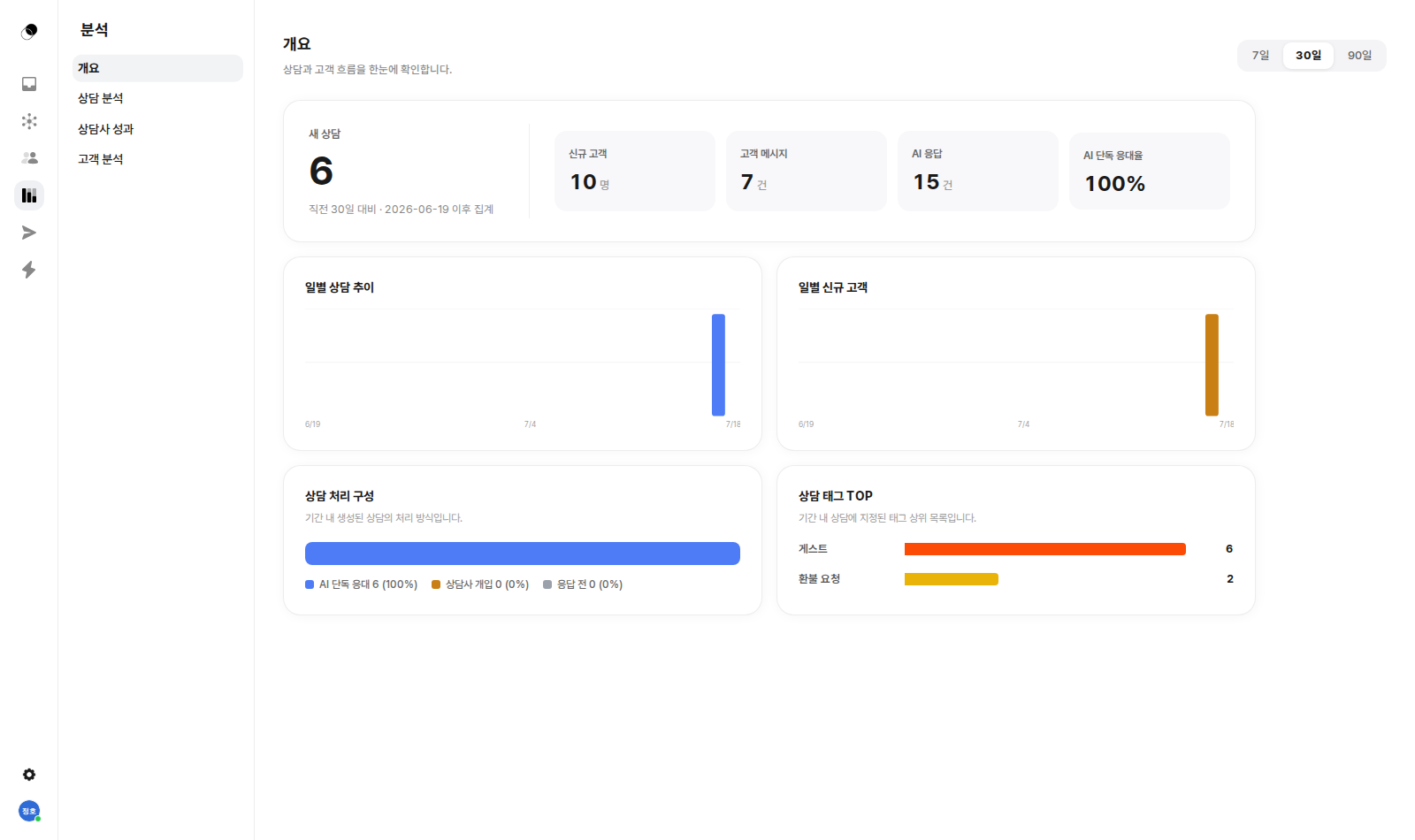 자동 응대가 어디까지 해결하는지